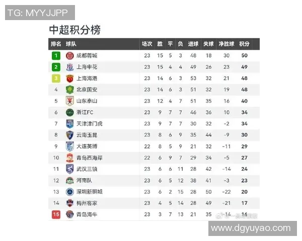 成都足球队在全国速度排行榜中荣登第十名展现出色竞技实力