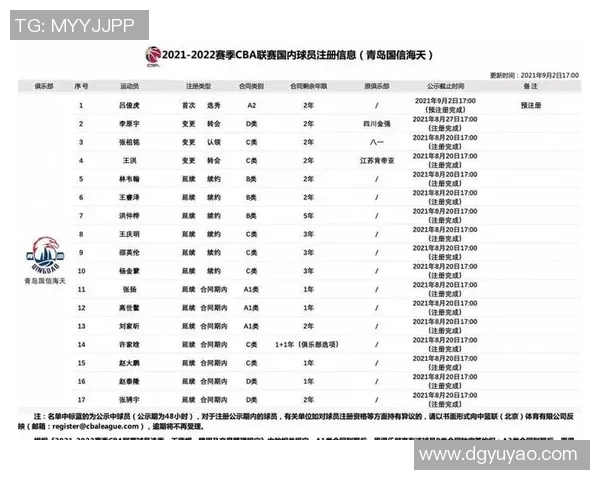 赛后分析:杭州篮球队与南京篮球队球员个人能力对比与表现评估 赛后分析:杭州篮球队与南京篮球队球员个人能力对比与表现评估