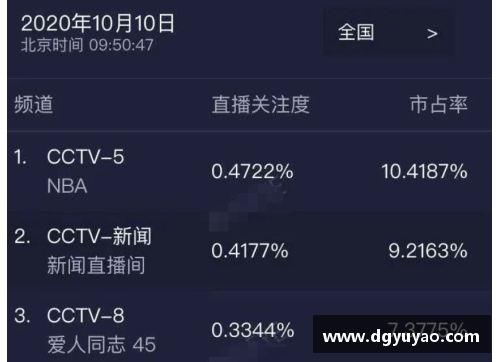 央视NBA赛事直播安排及最新节目时间表
