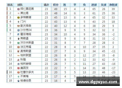 拜仁慕尼黑击败莱比锡，在德甲积分榜再次登顶领跑！ - 副本