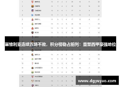 塞维利亚连续五场不败，积分榜稳占前列：重塑西甲豪强地位